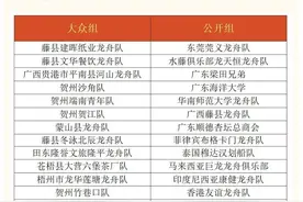 藤县国际龙舟赛，28支龙舟队名单出来了，你更看好哪支？图片