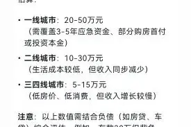 Deepseek分析：男人30岁应该有多少存款才算合格？原来你已经很强图片