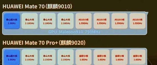 国产芯片迎来好消息：中芯国际、华为亮出“底牌”，替代海外产品