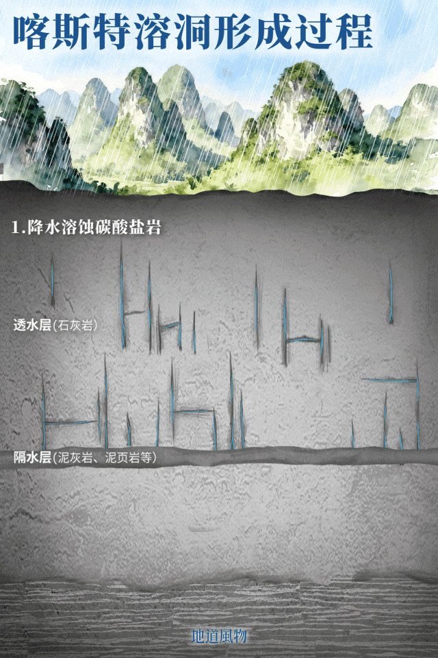 洞洞洞！如何在42800座贵州溶洞中发现跨越30万年的人类进击史？