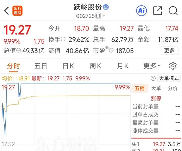 董事长司机在董事长家吃晚饭	，次日和妻子火速买入上市公司股份：投入112万元，卖晚了倒亏1.45万，被罚50万