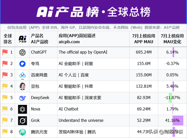马斯克再起诉，能阻止Grok的只有OpenAI了？