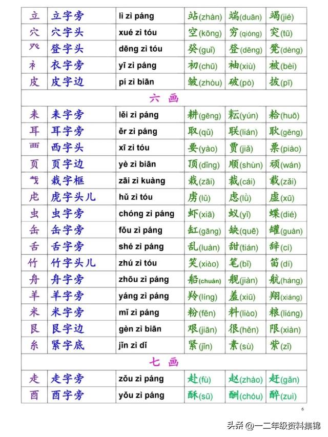 一年级必看，语文偏旁部首名称表，让孩子读一读加深印象！