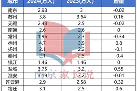 2024年江苏实际参加高考人数37.12万 预估分数线曝光 查分方式查看图片
