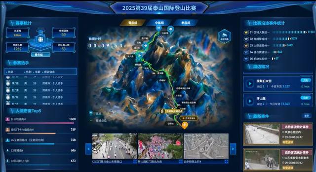 大数据平台实现全域可观、全线巡查、全程监测 为泰山国际登山比赛保障插上“智慧翅膀”