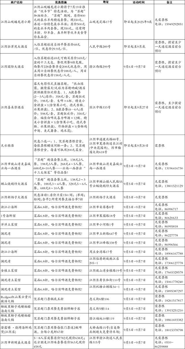 免费+优惠！江阴宠你！