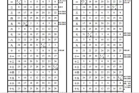 重庆大中小学开学时间公布！图片