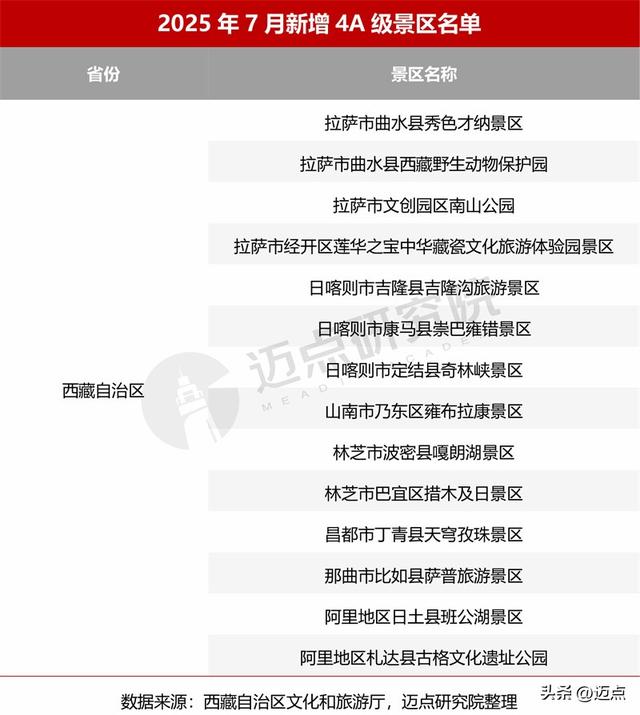 2025年7月4A级景区品牌传播力200强榜单