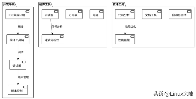 嵌入式求职攻略：学到什么程度才能拿到心仪offer？