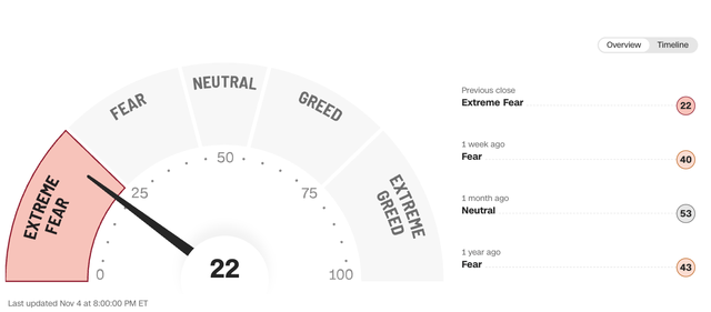 Exness: 拉爆了AI估值，谁还敢All in？