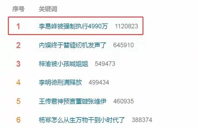 一个比一个玩得花，这些“管不住下半身”的男星，没一个值得同情