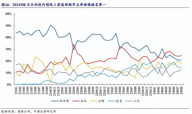 彻底反转了，科沃斯，扫地机器人龙头王者回归，随时大爆发
