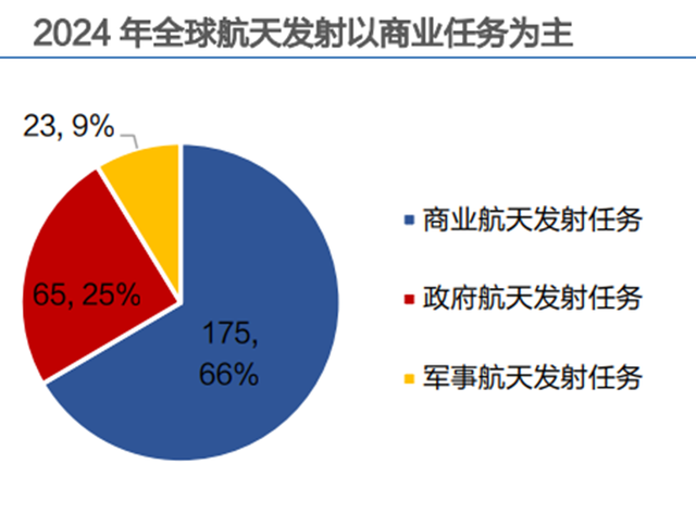 2分钟看懂商业航天，及其核心技术卫星通信
