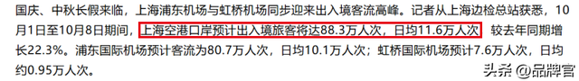 超7亿播放量！3500万外国游客涌进中国，新的趋势来了！