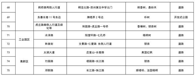 从“不扫”变“缓扫”，苏州用十五年守护秋日温暖！