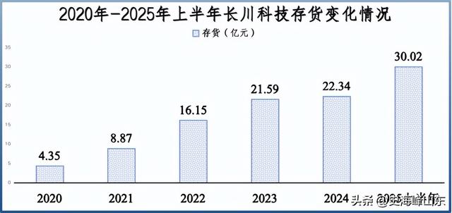 打破垄断，半导体独角兽，片仔癀的替身！