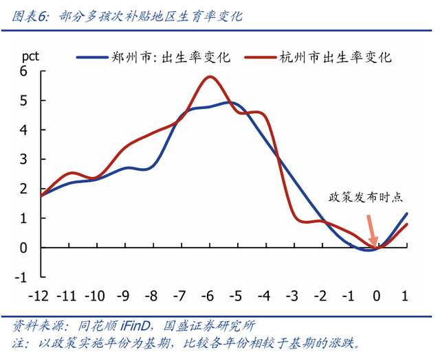 育儿补贴落地影响几何