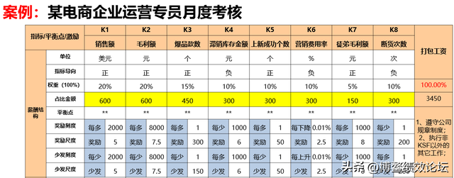 月薪3万招不到大牛运营？不是钱不够，是薪酬逻辑反了