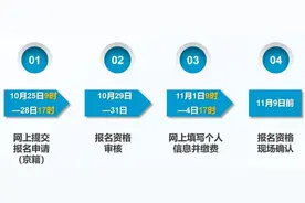 2025北京高考复读要求！学历、学籍、录取限制全盘点图片