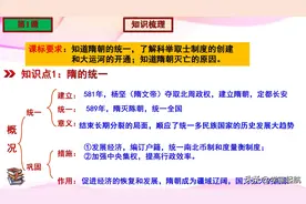七年级下册历史，期末复习考点速记秘籍：全书各单元思维导图图片
