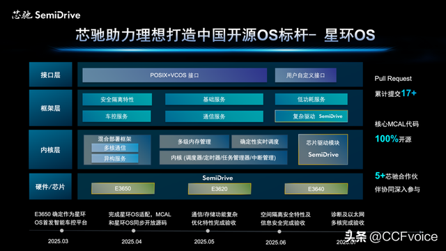 【2025CCF中国开源大会】开源赋能：空间机器人时代的汽车设计