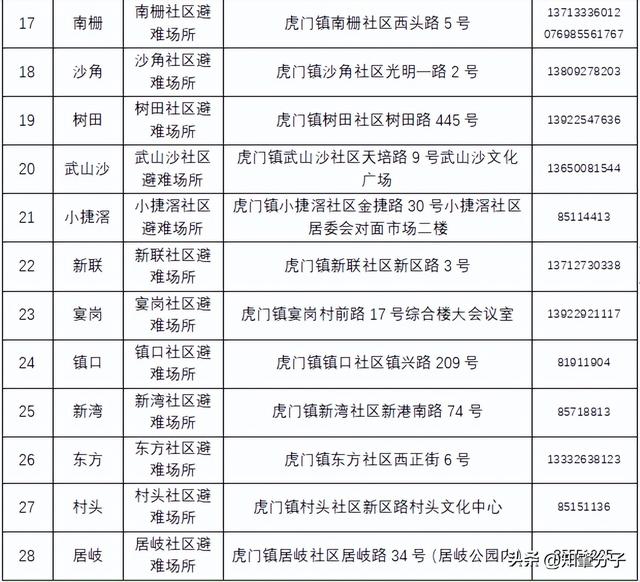 东莞各地应急避难场所开放