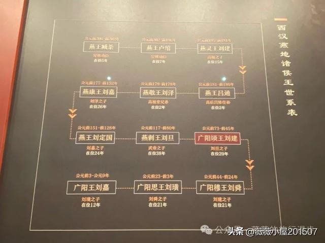 北京大葆台遗址博物馆｜勃碣都会 幽燕华章