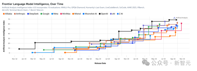 硅谷今夜学中文！Cursor被曝「套壳」国产，AI顶级人才全是华人