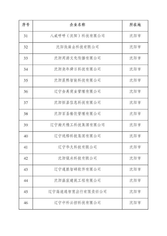 辽宁：2025年第二批省雏鹰瞪羚独角兽企业名单