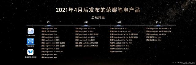 全球首款第五代骁龙8至尊版平板 荣耀MagicPad3 Pro正式发布