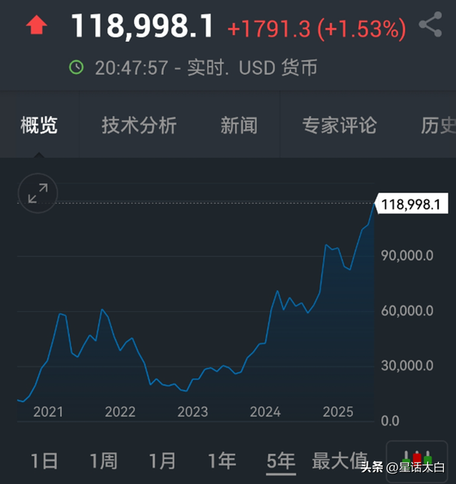 博主：日债危机会加速美债危机