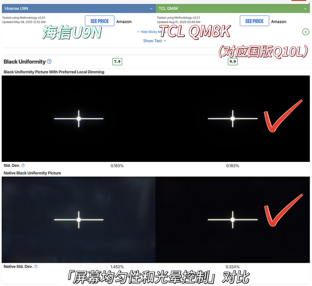 老外评全球最值得买的电视，TCL夺首位，索尼海信排后