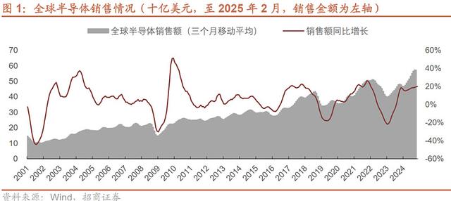 英伟达CEO认输！中国芯片差距仅“几纳秒”