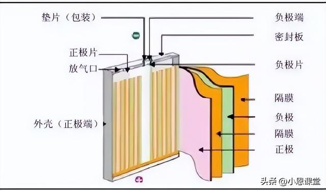 充满电的笔记本还一直插着电源，会弄坏电池吗