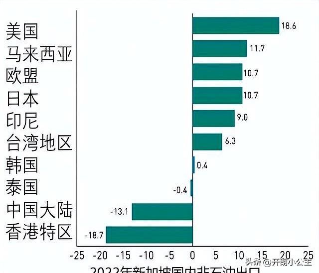 破坏一带一路，支持台独，不认中国为“亲戚国”的新加坡