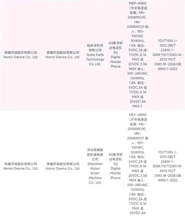 荣耀11月首款新机开启线下预定，定位中端，搭载2亿旗舰级主摄