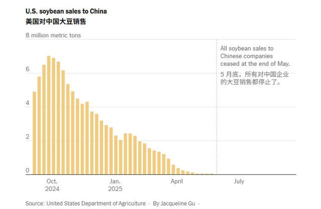 中美两国经济对比谁跑得快