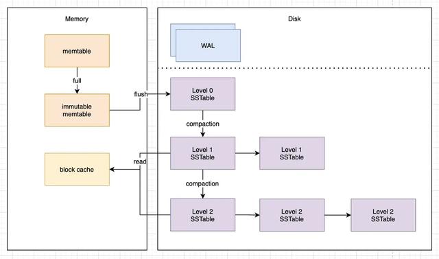 大厂架构师偷偷传给我的服务架构性能优化大全