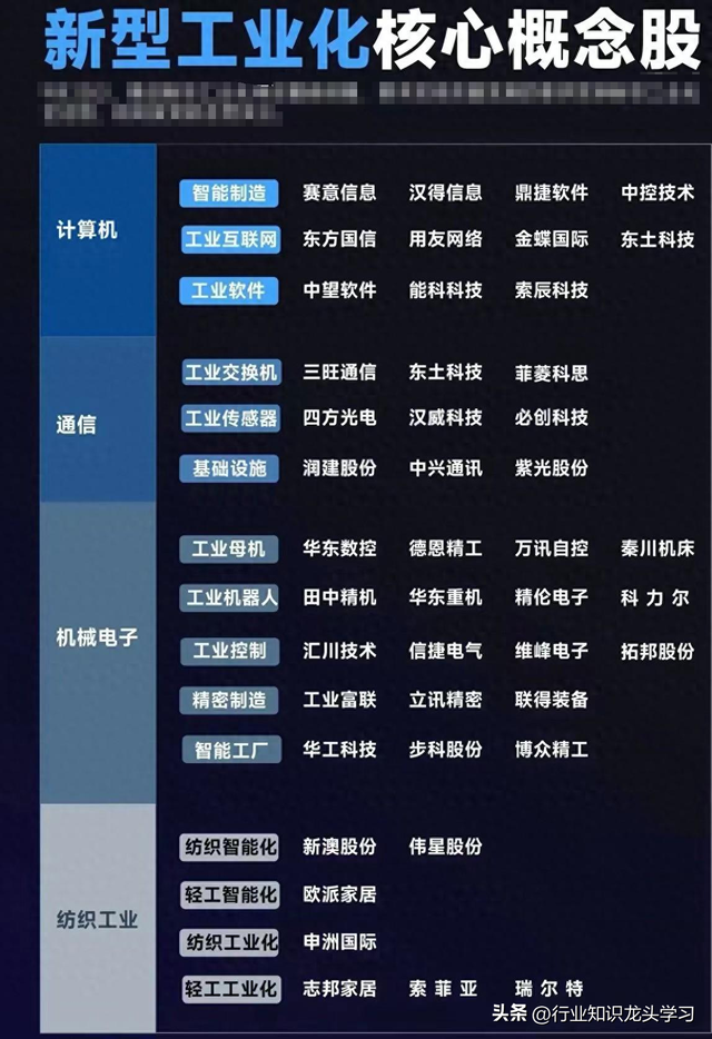 值得珍藏：有色金属+光通信+半导体+华为+算力+可控核聚变+卫星等