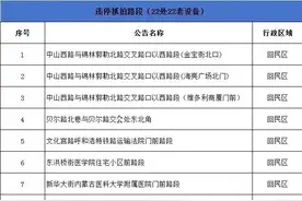 呼和浩特市交管部门发布最新通告！图片