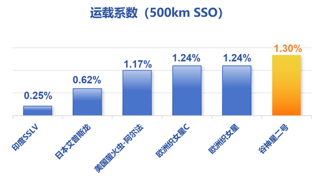 系列地面试验成功！谷神星二号运载火箭首飞进入倒计时！