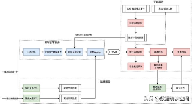如何用“用户画像”撬动亿级用户的增长密码
