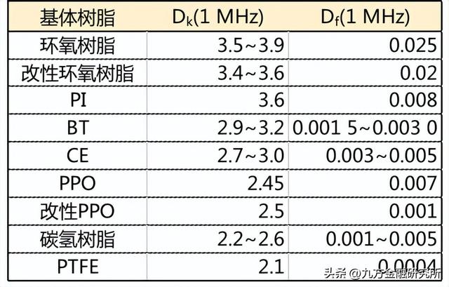 AI产业趋势下，高频高速树脂行业性机会