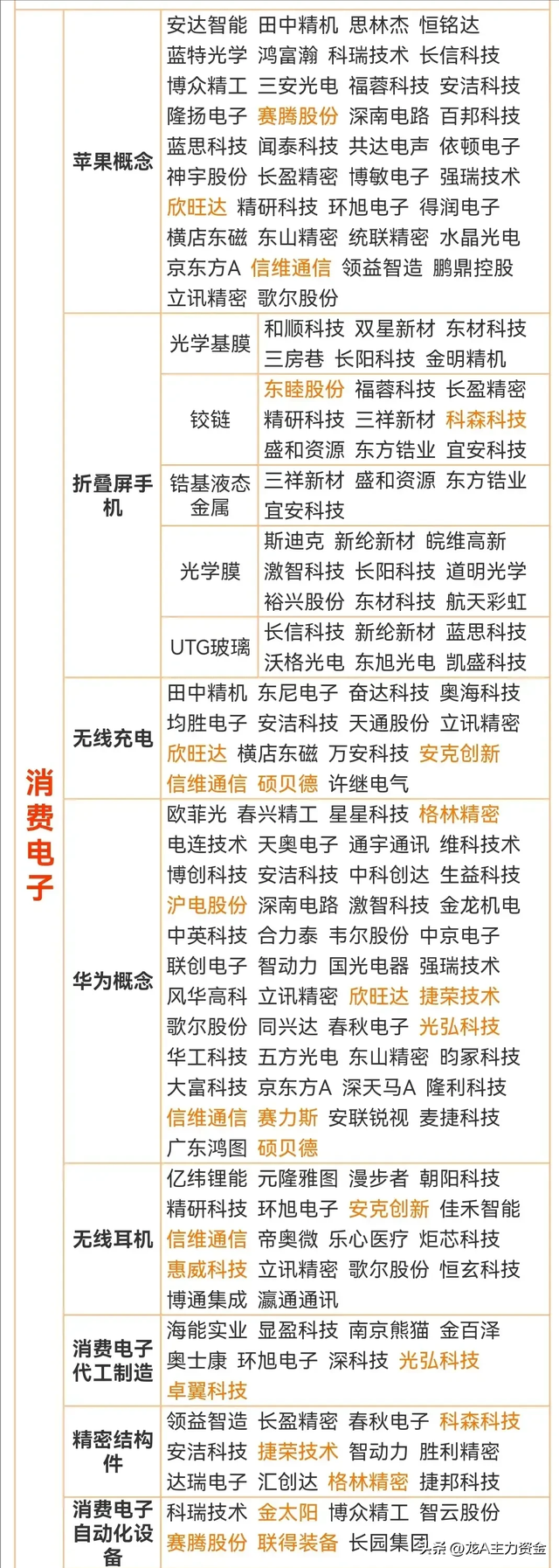 半导体+新质生产+消费电子+算力+氢能+6G+AI+设备更新等汇总