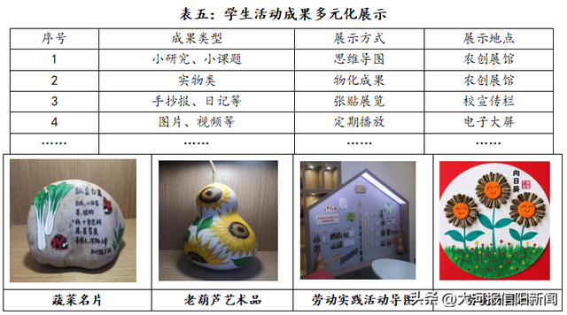 向阳而生·耕读互融——羊山外国语小学劳动教育实践案例