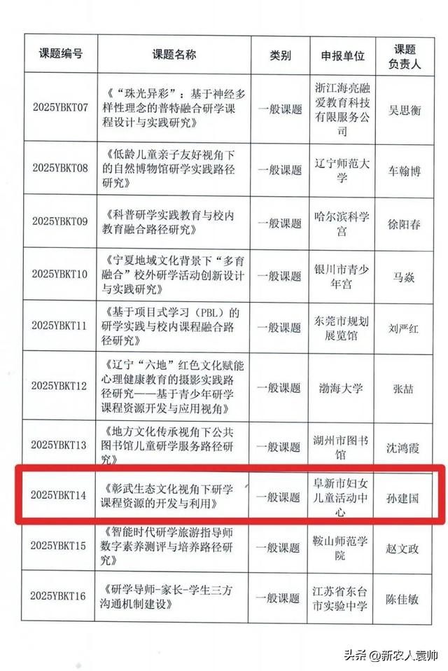 “我在彰武有棵树”生态主题研学游成果显著