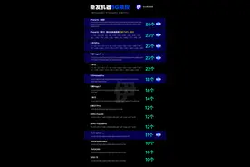 关于5G频段，可别被“忽悠”了图片