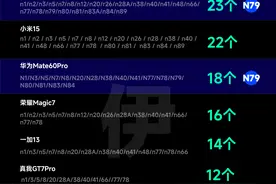 关于5G频段，可别被“忽悠”了图片
