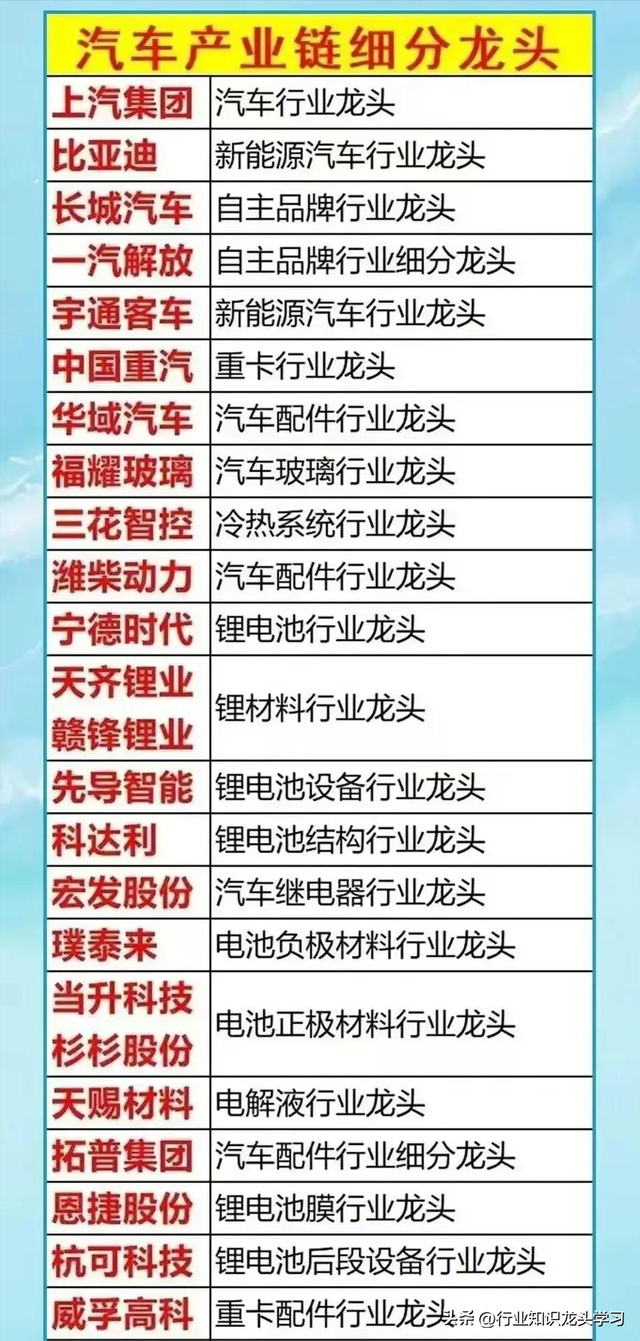 珍藏：无人机+固态电池+新质生产+算力+机器人+军工+汽车零部件