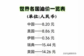 终于有人把世界各国油价一览，整理出来了，（仅供参考）图片